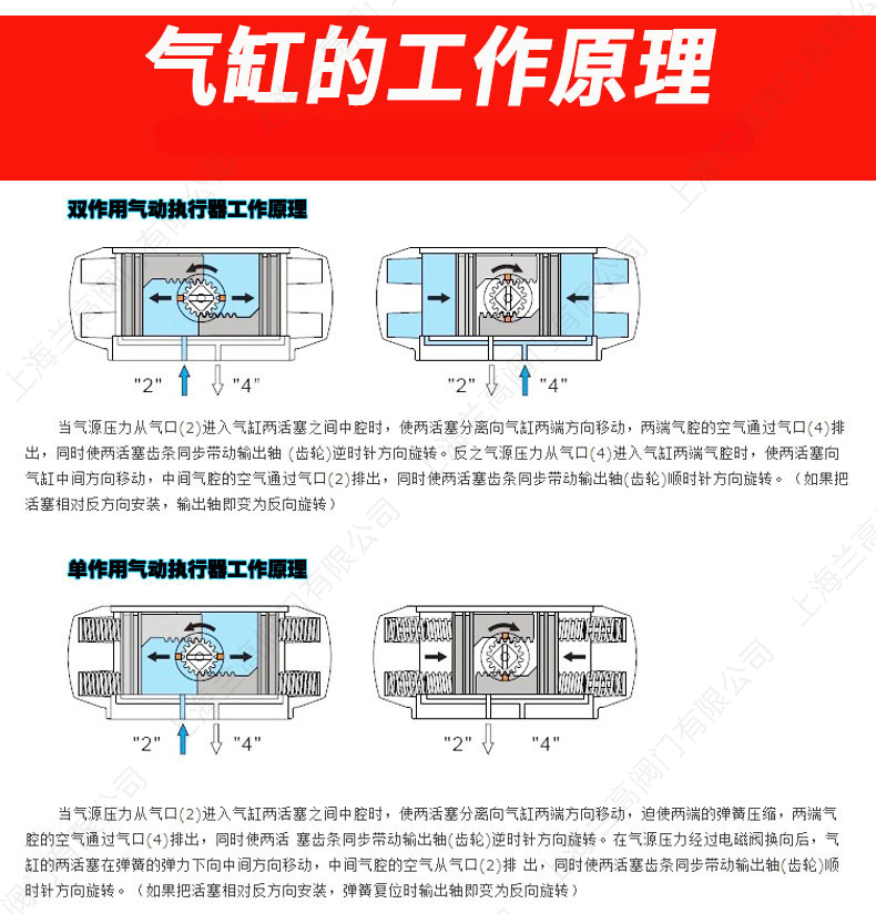 蘭高閥門氣動(dòng)三聯(lián)件01.jpg